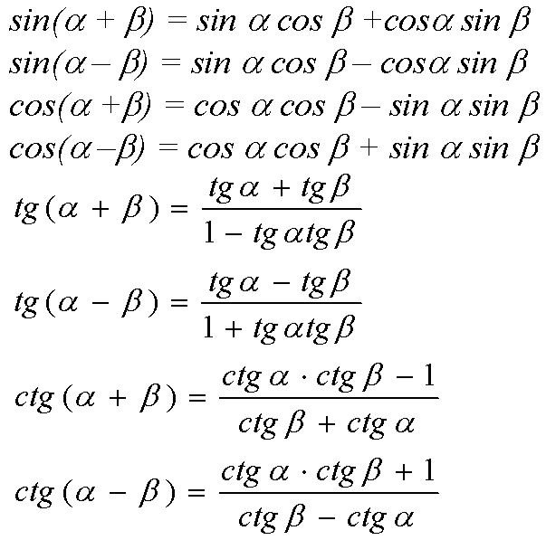 Картинки формулы тригонометрии