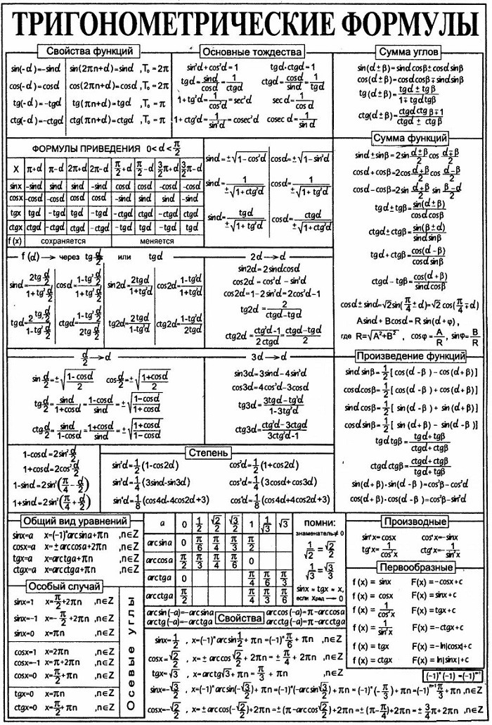 Фон формулы математика