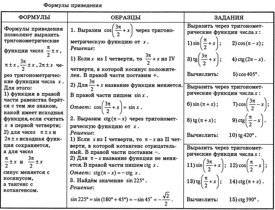 Обои с цифрами и формулами