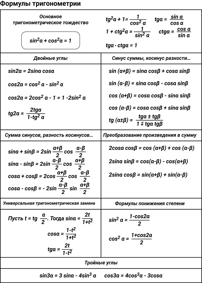 Картинки формулы тригонометрии