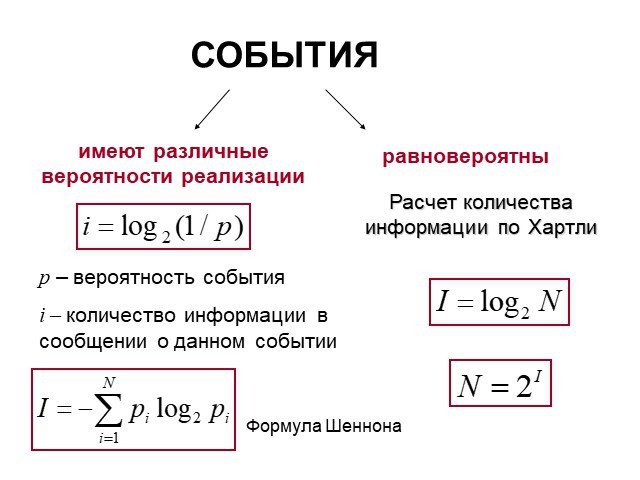 Много формул картинка