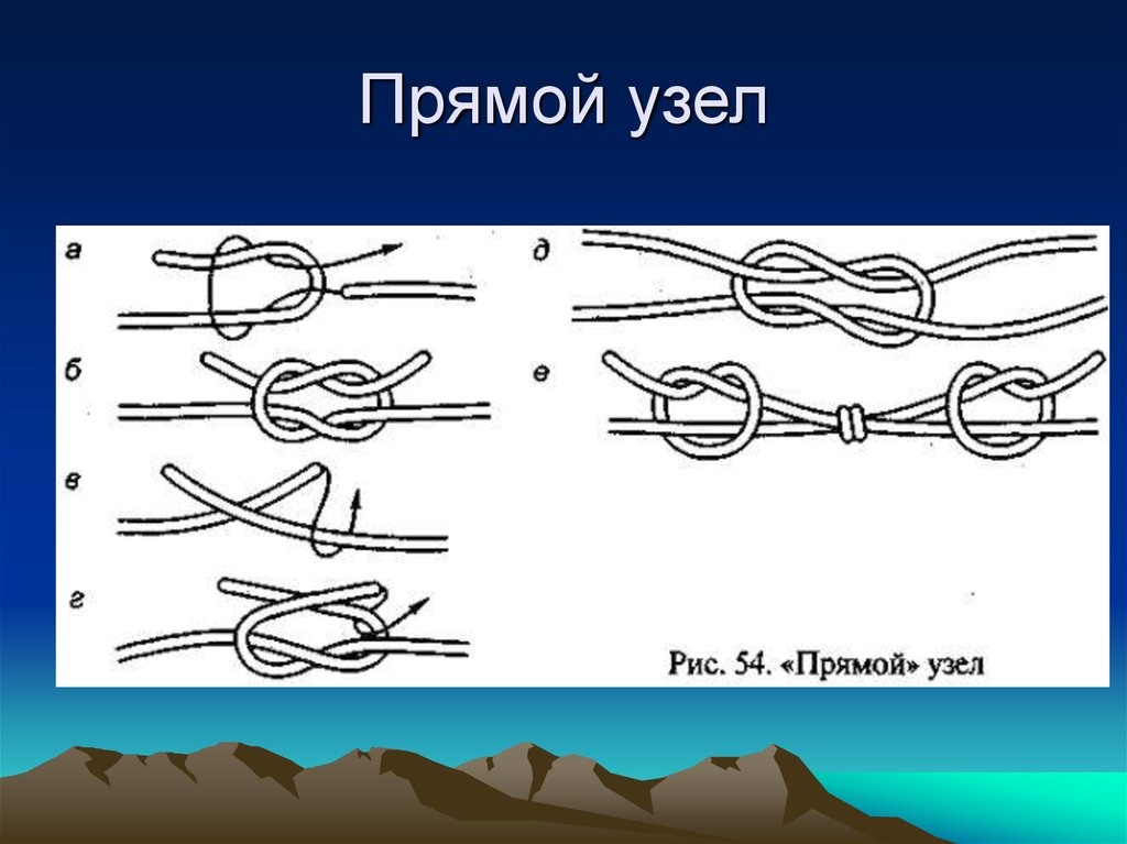 Узлы картинки как вязать