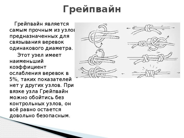 Костры туристические с названиями схемы