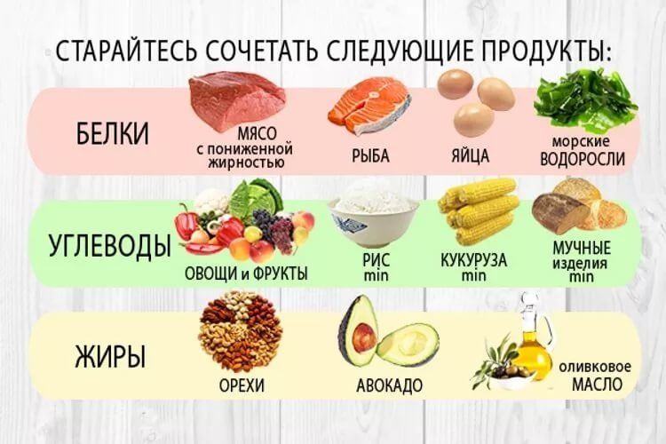 Углеводы список продуктов фото