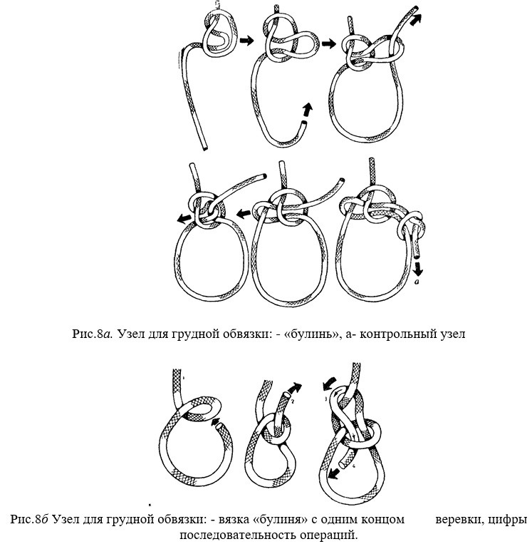 Какая длина веревки. Узел Абердин техника завязывания. Узел для грудной обвязки. Узлы альпинистские для поднятия груза. Петли для альпинизма схемы.