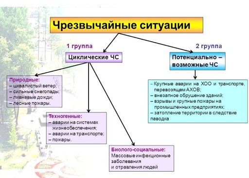 Фото биолого социальные чс