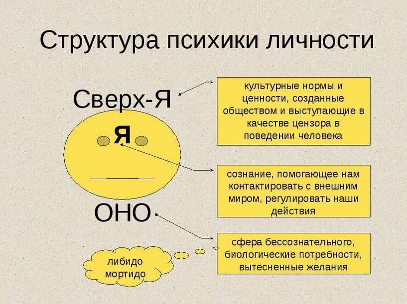 Эго картинки для презентации