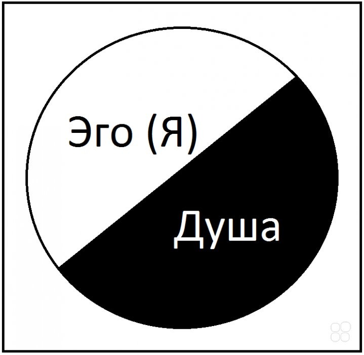 Картинки про эго