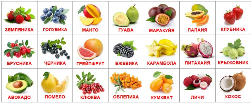 Список названий фруктов с фото
