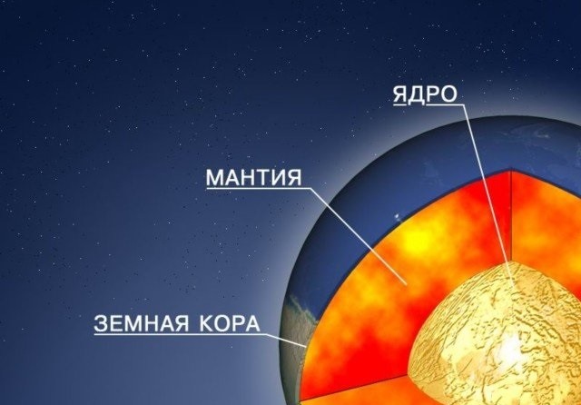 Мантия земли рисунок