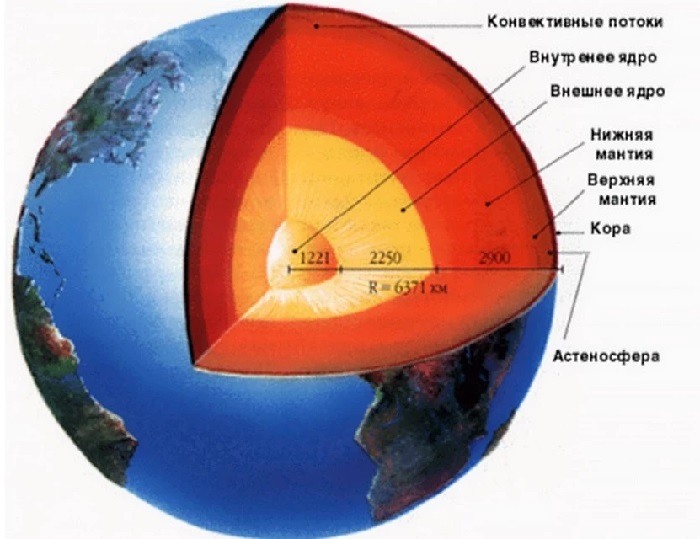 Ядро земли картинка для детей
