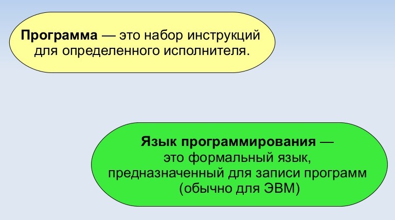 Основная особенность процедурных языков программирования заключается в том что программа