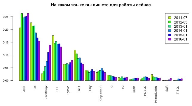 Какой язык программирования называют мнемокодом или автокадом