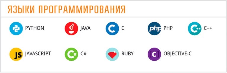 Скетч программа для программирования