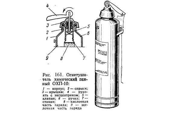 Огнетушитель схематично рисунок схема