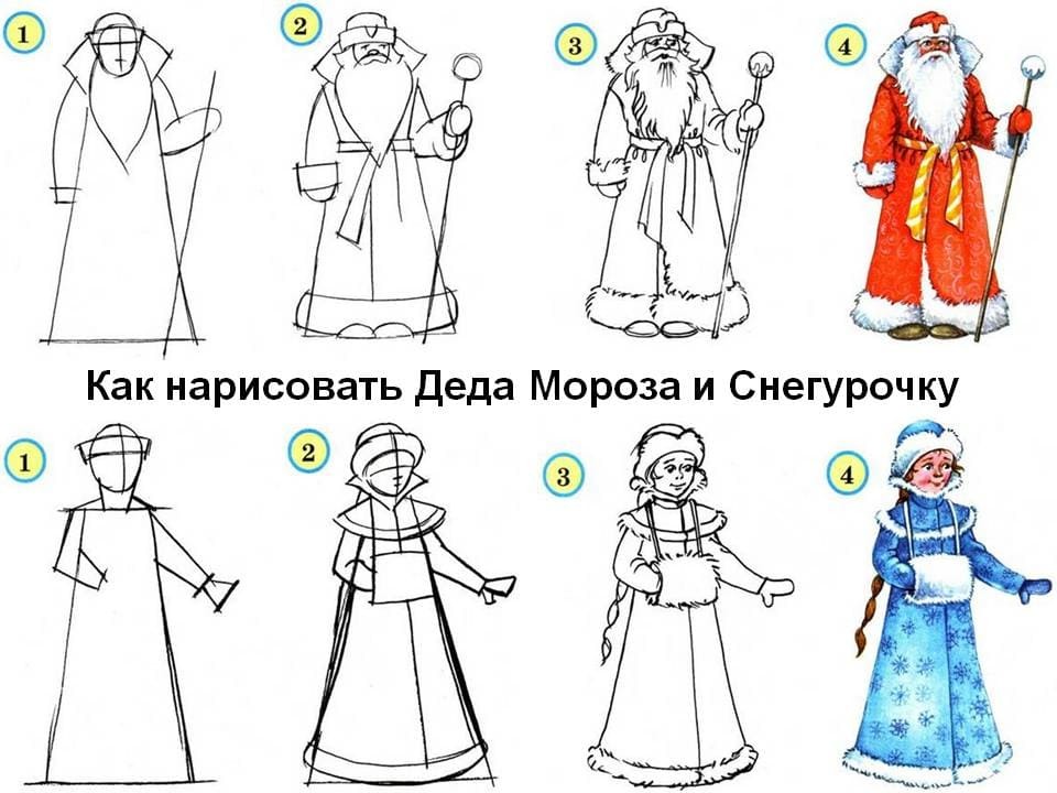 Рисунок деда мороза рисунок детей