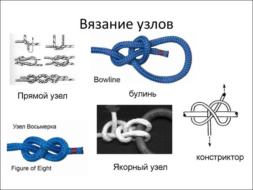 Схема завязывания узлов туристических