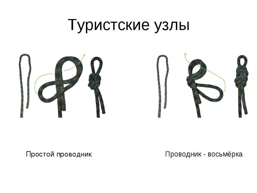 Название узелков. Проводник восьмерка узел. Туристические узлы проводник восьмерка. Простые туристические узлы. Узлы туристические легкие.