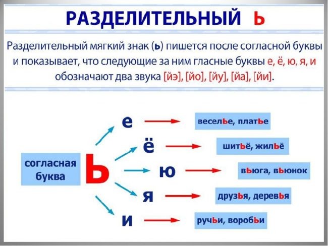 Как определить заболевание по языку картинки