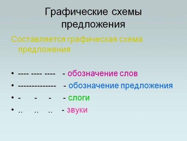 Как обозначается предлог в схеме