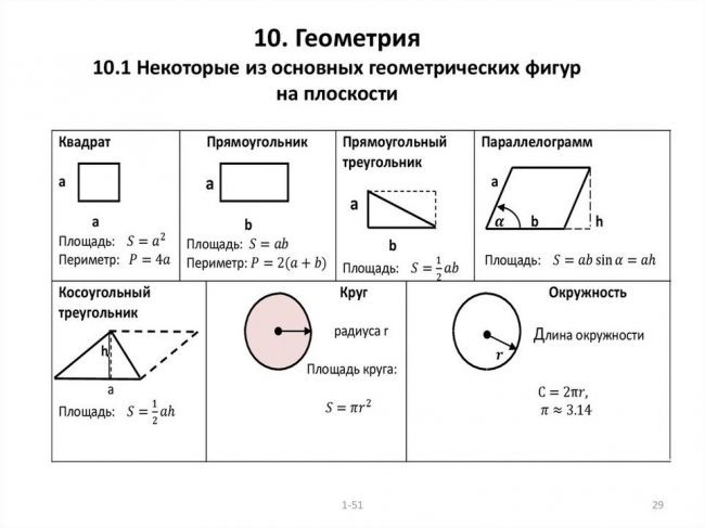 Основные геометрические фигуры обозначение изображение основные свойства