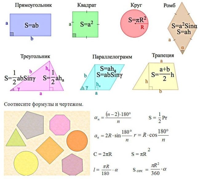 Основные геометрические фигуры обозначение изображение основные свойства