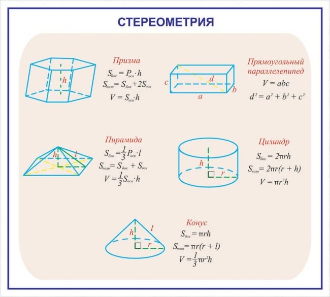 Название геометрических тел с картинками