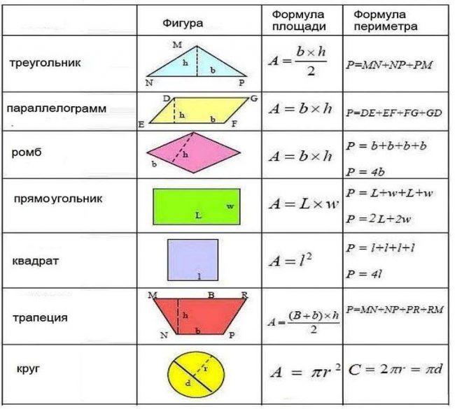 Все геометрические тела и их названия в картинках