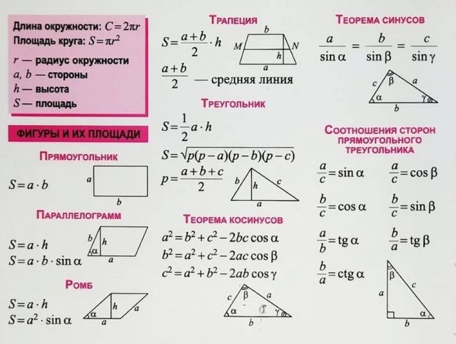 Все геометрические тела и их названия в картинках