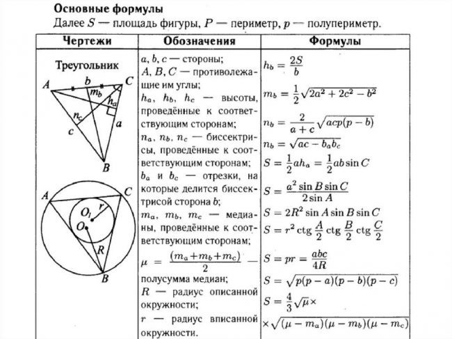 Основные геометрические фигуры обозначение изображение основные свойства