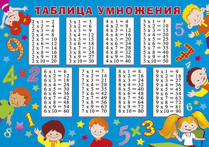 Таблица умножения веселые картинки