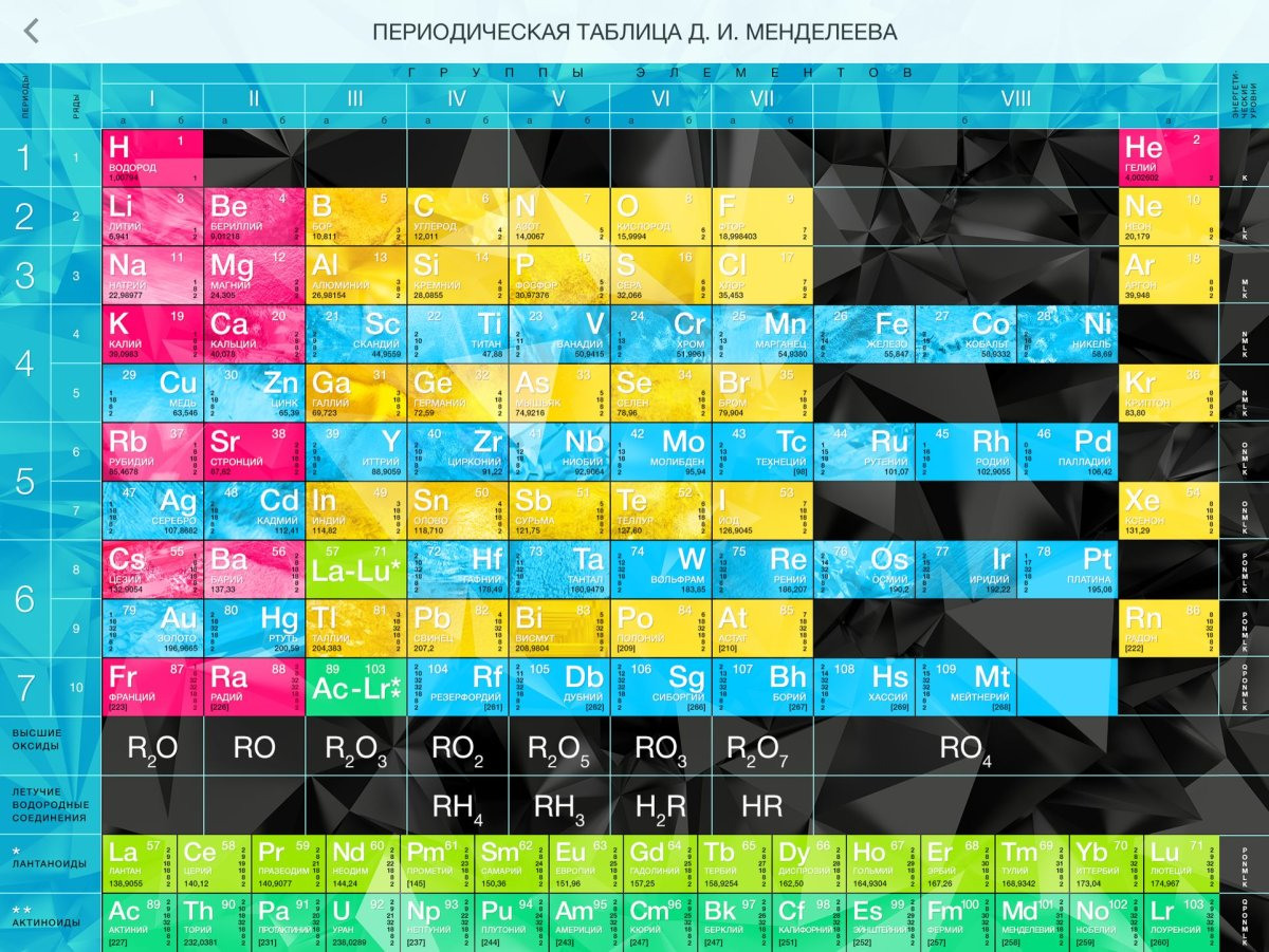 Таблица менделеева по химии фото крупным планом в хорошем качестве