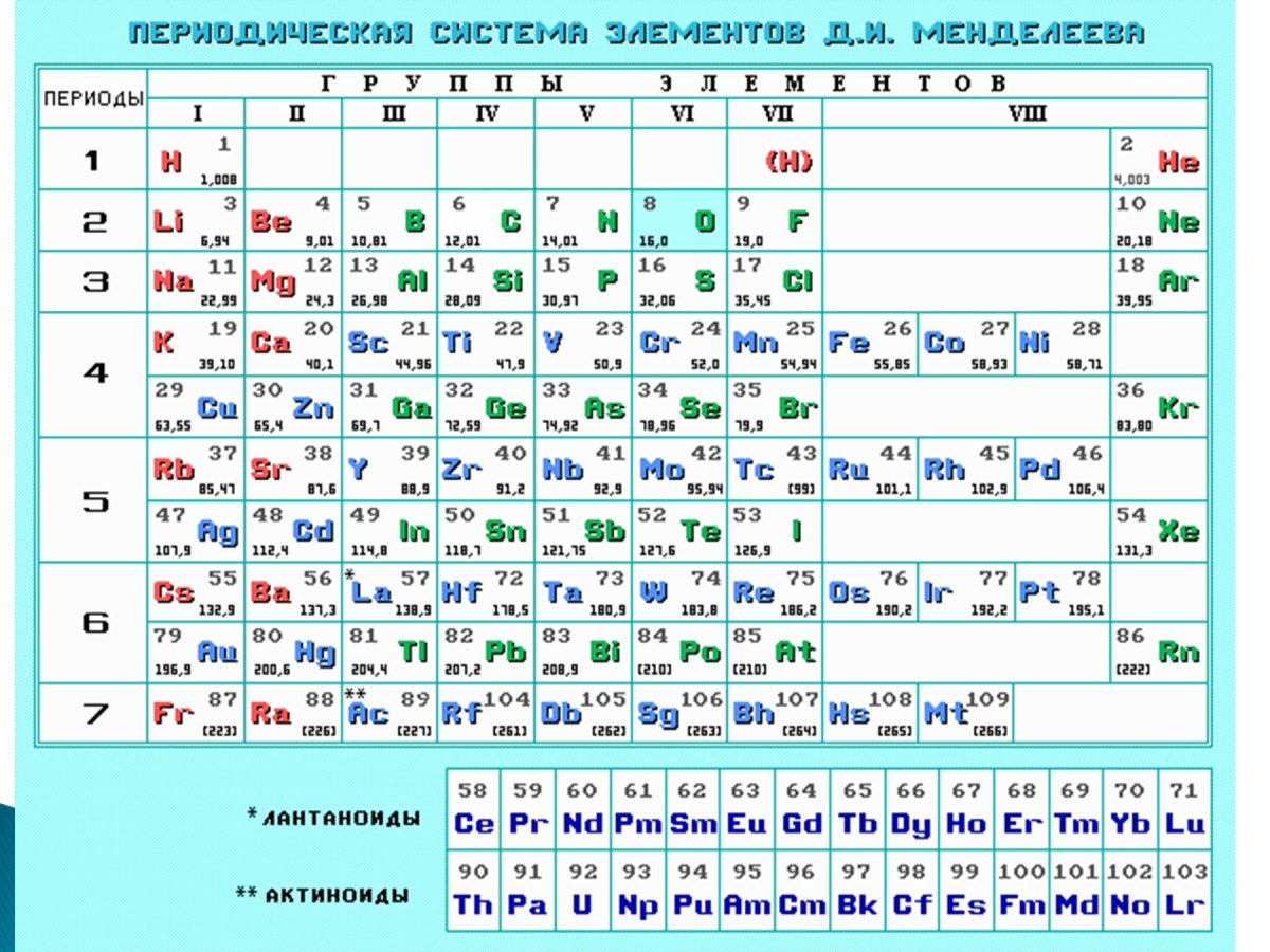 Таблица Менделеева металлы и неметаллы