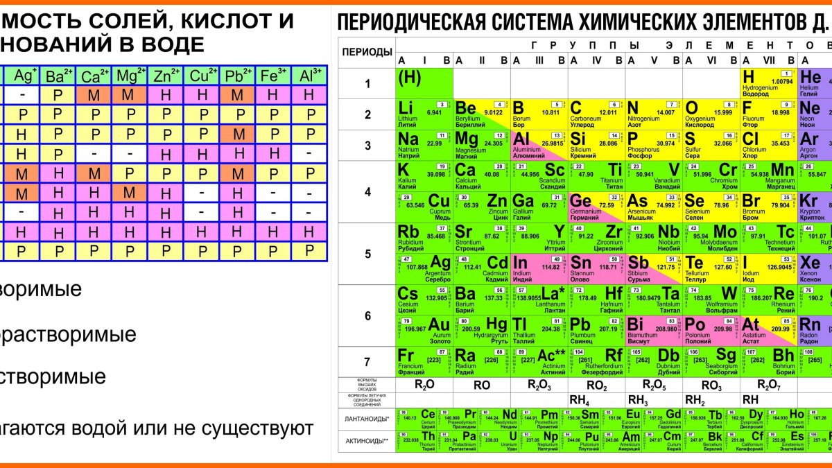 Таблица менделеева на обои телефона