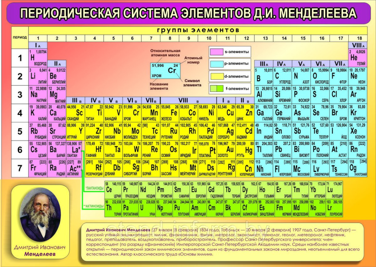 Таблица менделеева живые обои