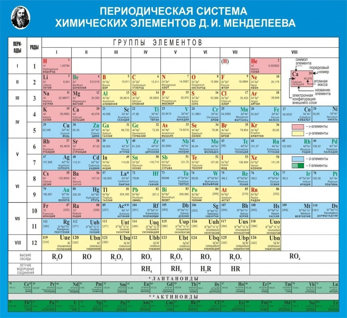 Псхэ менделеева картинка
