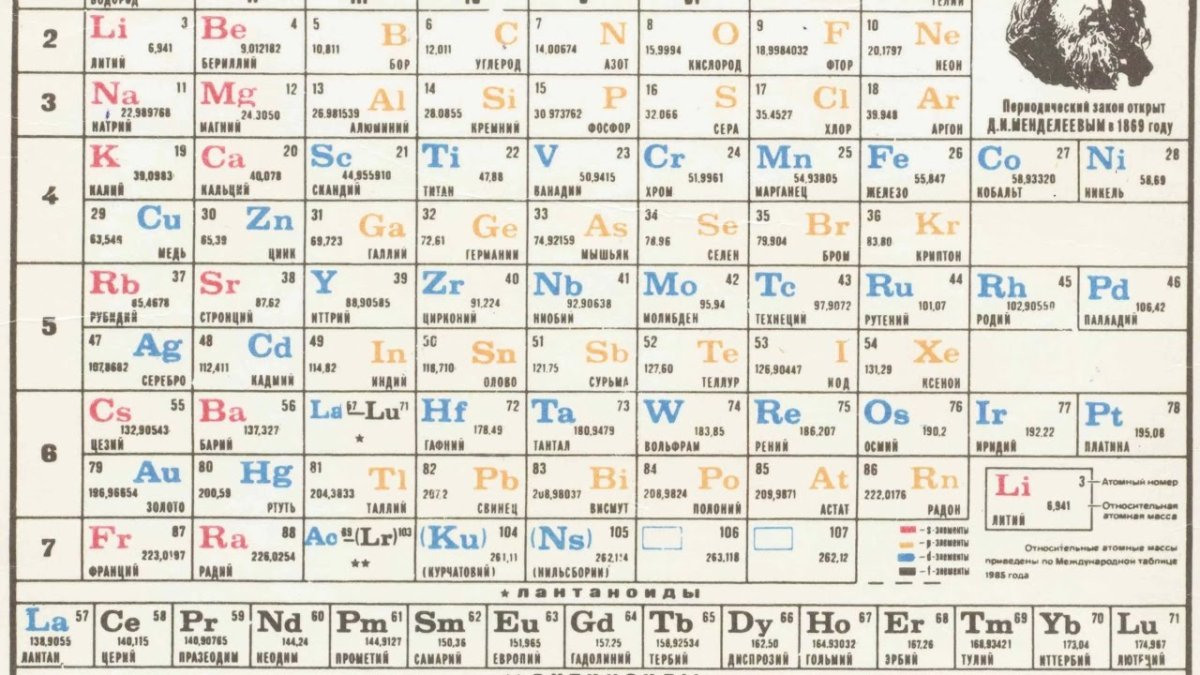 Таблица менделеева на обои телефона