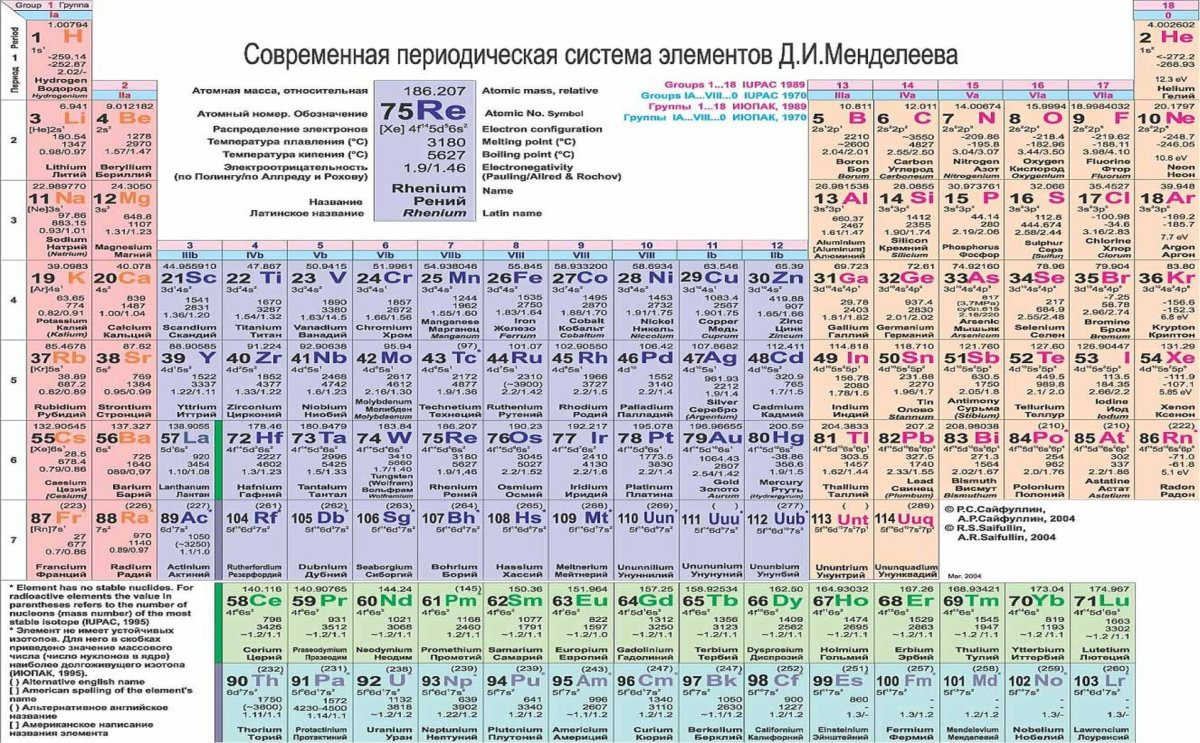 Таблица менделеева рисунок