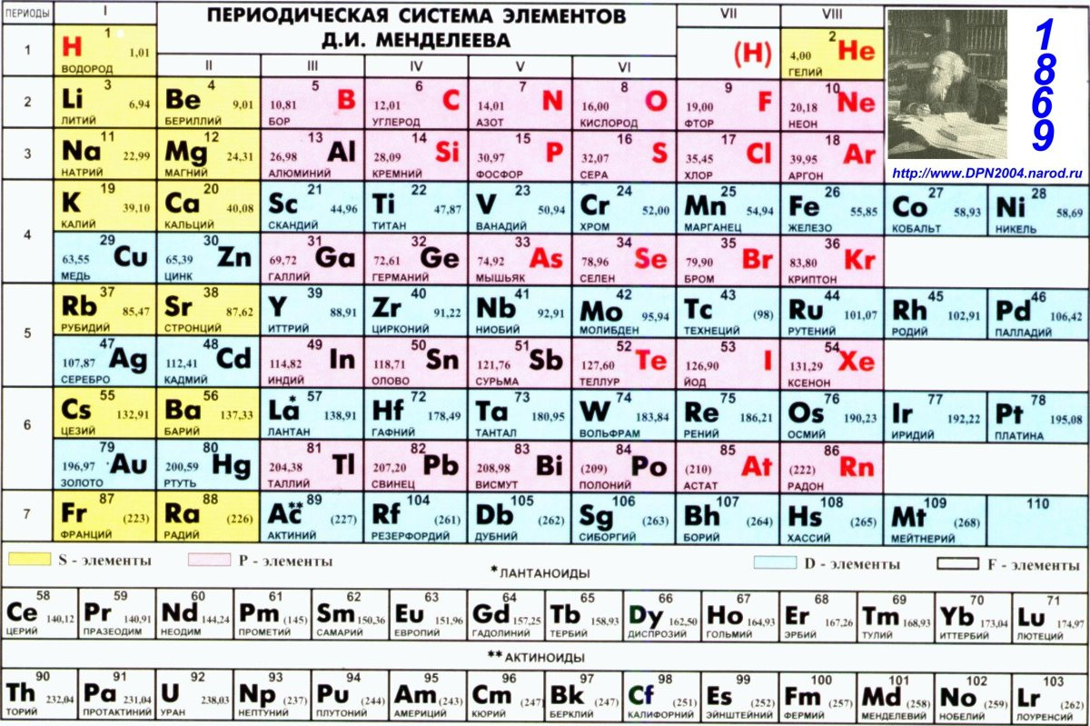 Таблица менделеева рисунок