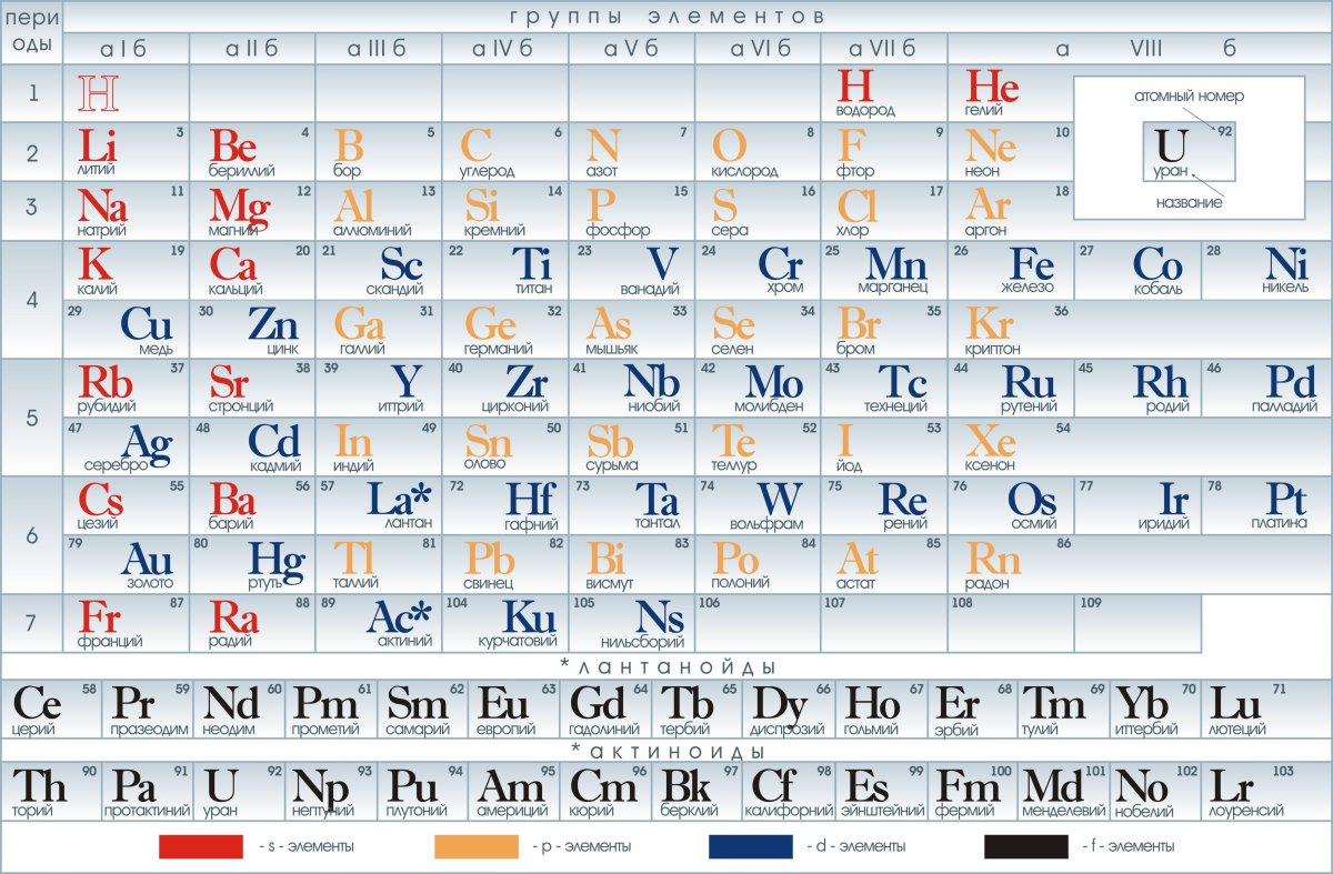 Таблица менделеева крупным планом