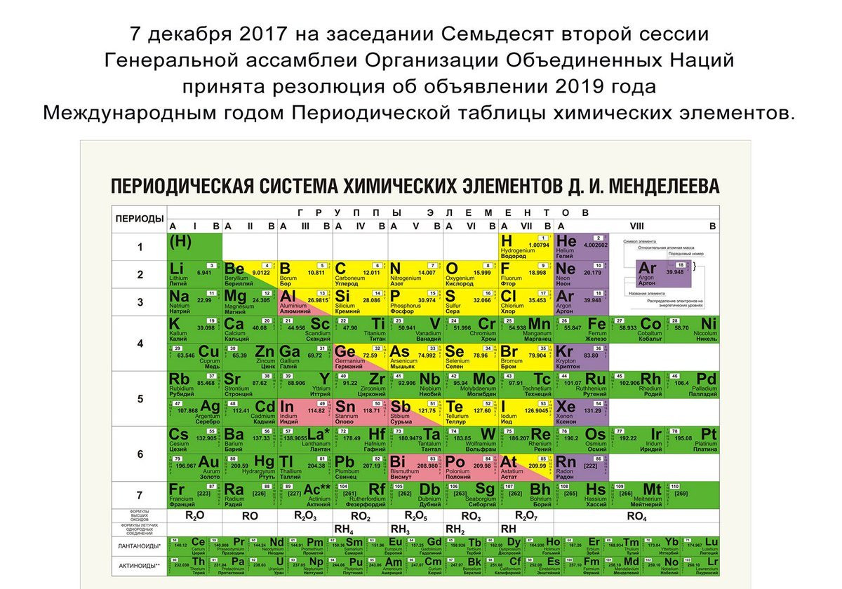 Таблица менделеева рисунок