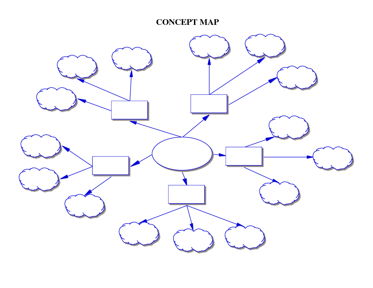 Составьте схему под. Mind Map шаблон. Интеллект карта пустая схема. Интеллект карта шаблон для заполнения. Ментальная карта шаблон для заполнения.