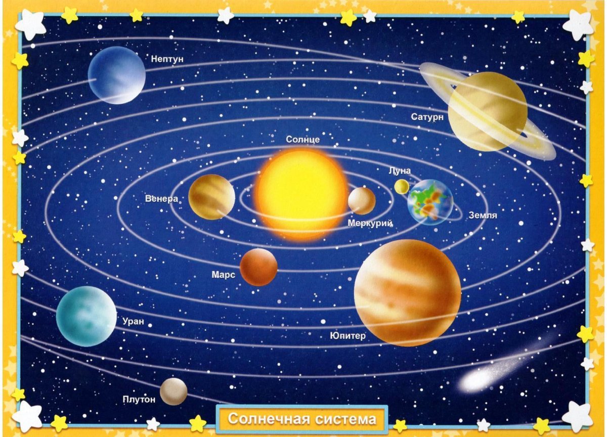 Изображение солнечной системы