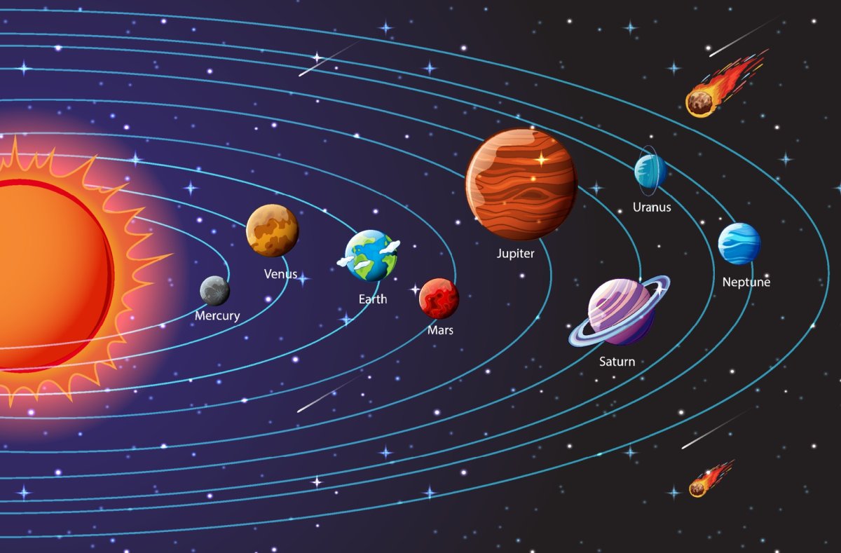 Три планеты солнечной системы