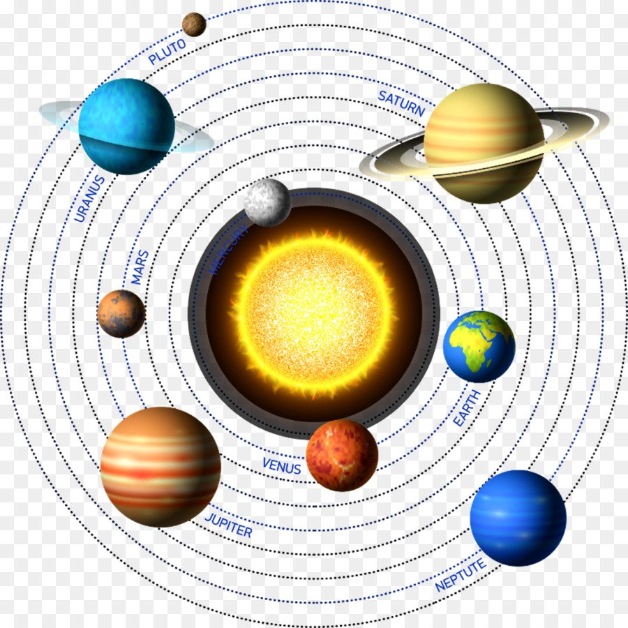 Солнечная система звезда солнце планетарная система