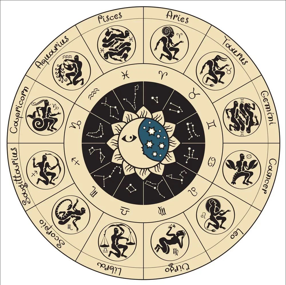 Зодиакальный круг с наименованием знаков зодиака