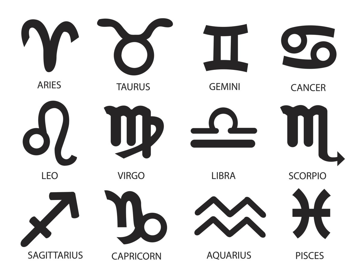 Знаки знаки зодиака по месяцам