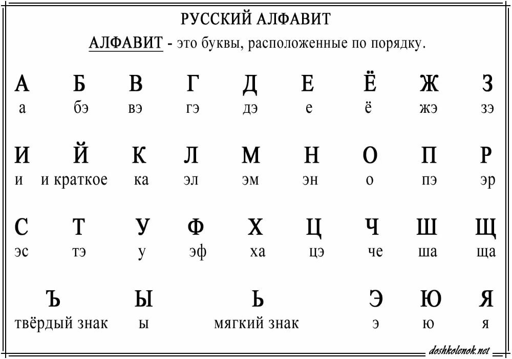 Алфавит картинка слова