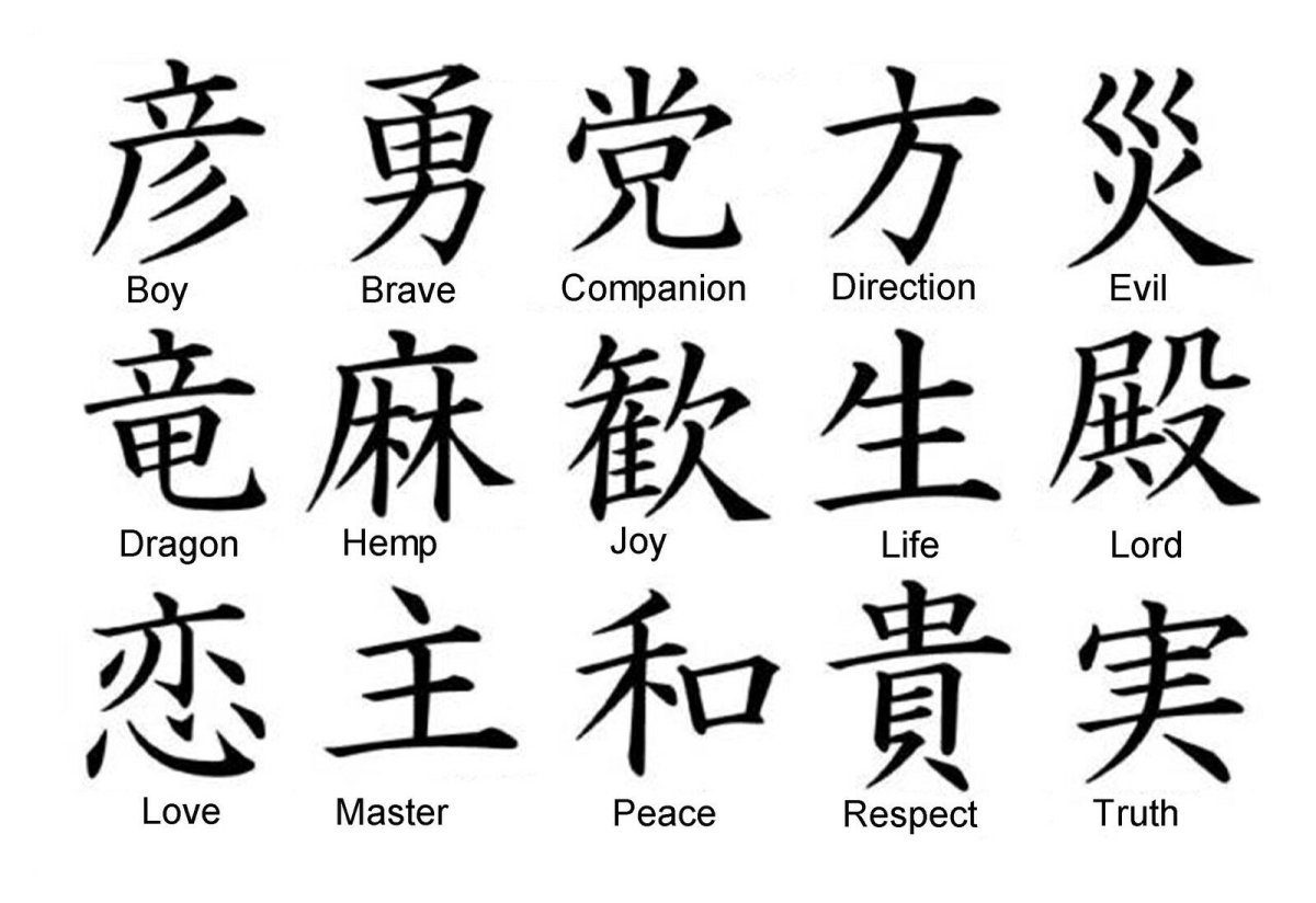 Китайские иероглифы и их обозначения