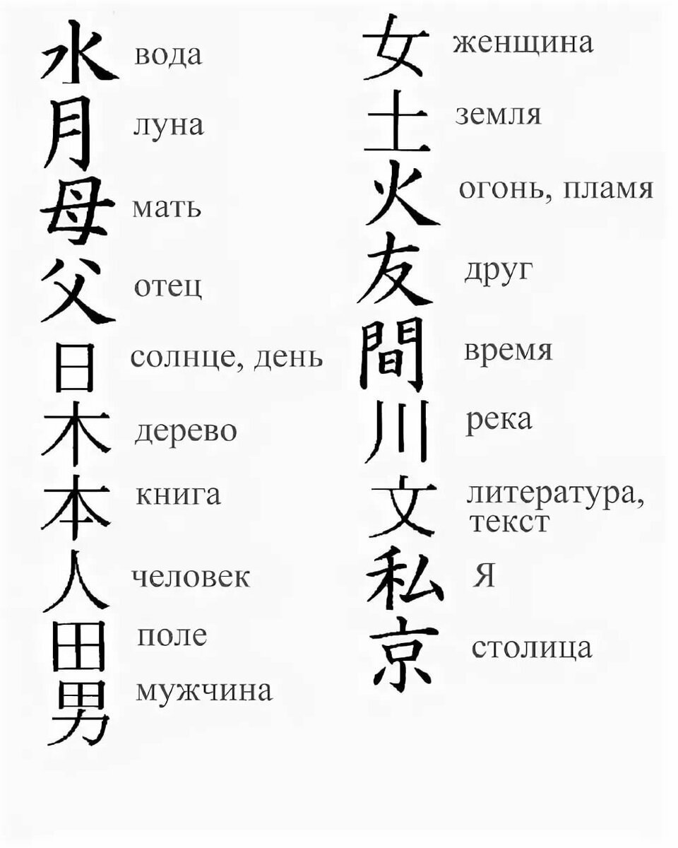 Иероглифы Китая переведенные на русский